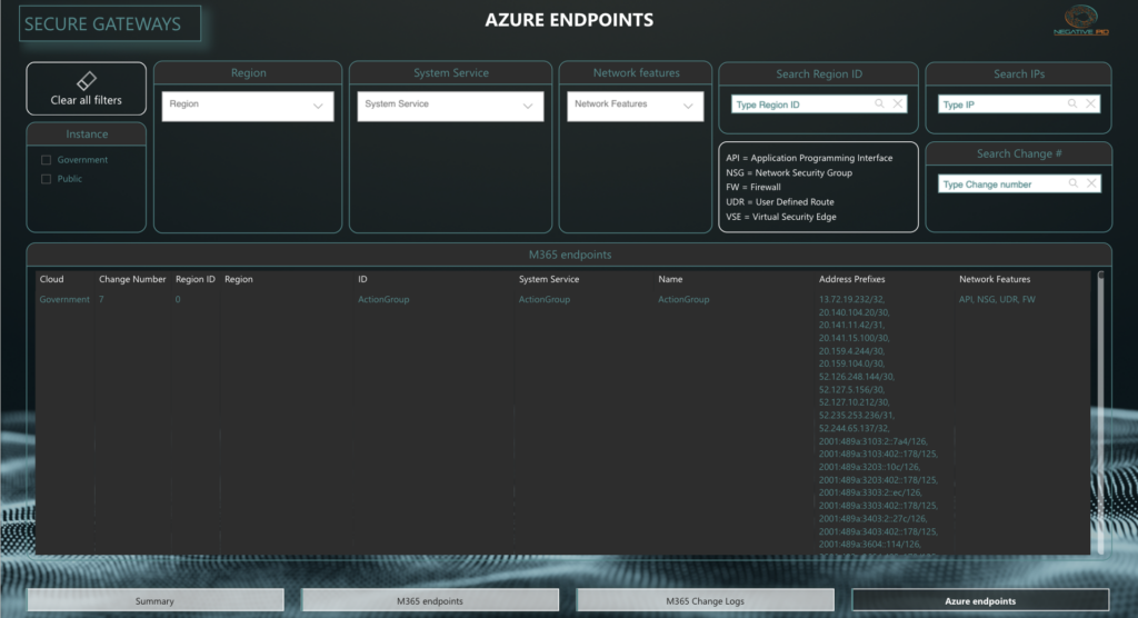 Azure Endpoints